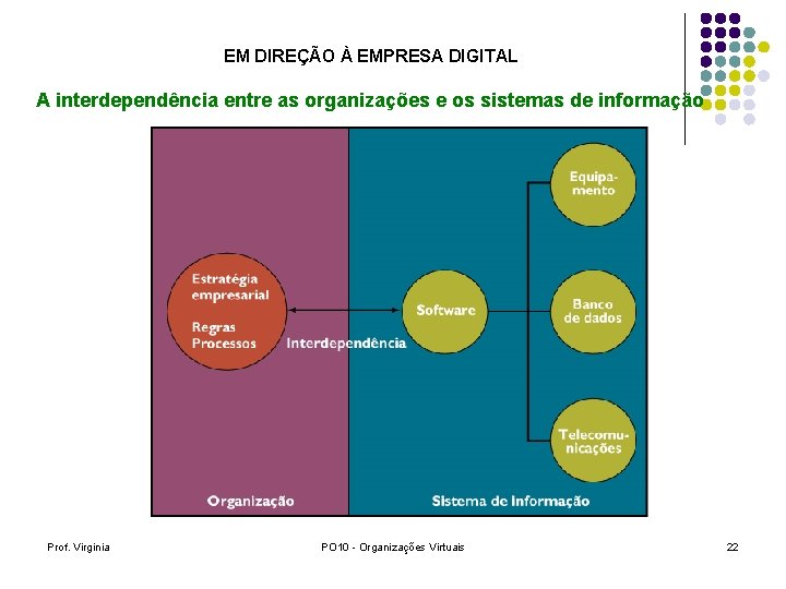 EM DIREÇÃO À EMPRESA DIGITAL A interdependência entre as organizações e os sistemas de