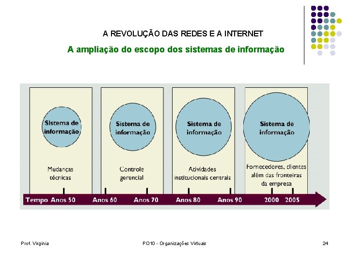 A REVOLUÇÃO DAS REDES E A INTERNET A ampliação do escopo dos sistemas de