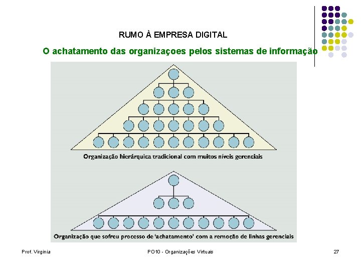 RUMO À EMPRESA DIGITAL O achatamento das organizaçoes pelos sistemas de informação Prof. Virginia