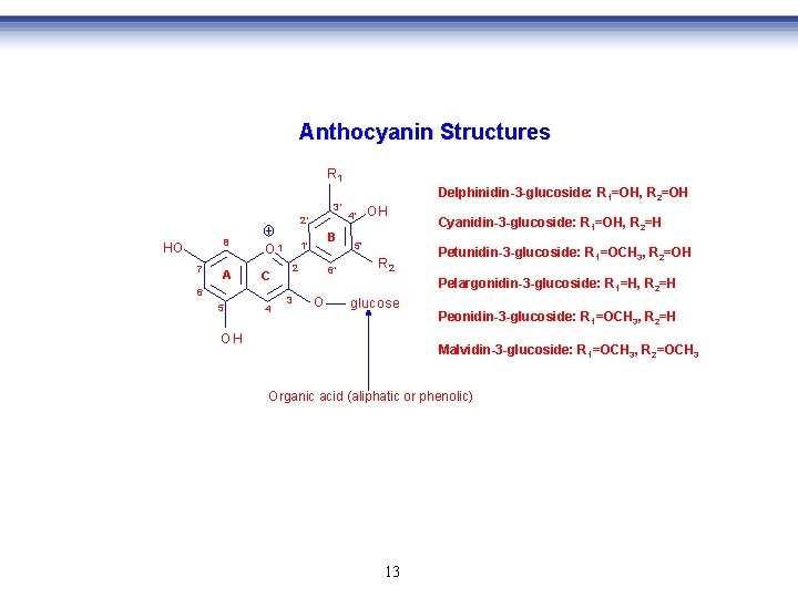 Anthocyanin Structures R 1 3' 2' 8 HO 7 A 5 1' O 1