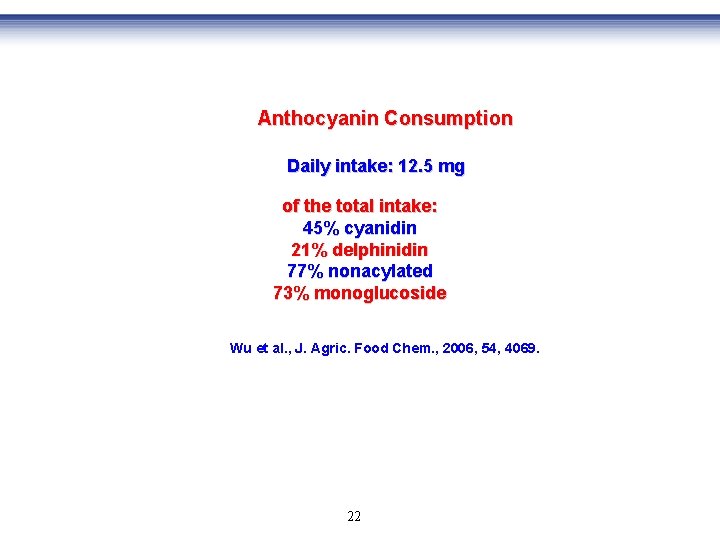 Anthocyanin Consumption Daily intake: 12. 5 mg of the total intake: 45% cyanidin 21%