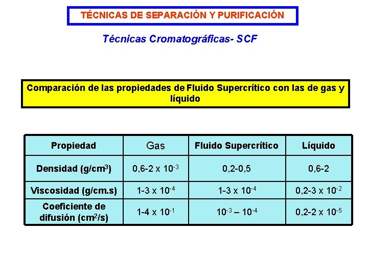 TÉCNICAS DE SEPARACIÓN Y PURIFICACIÓN Técnicas Cromatográficas- SCF Comparación de las propiedades de Fluido