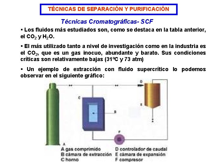 TÉCNICAS DE SEPARACIÓN Y PURIFICACIÓN Técnicas Cromatográficas- SCF § Los fluidos más estudiados son,