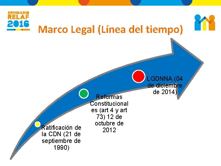 Marco Legal (Línea del tiempo) Ratificación de la CDN (21 de septiembre de 1990)