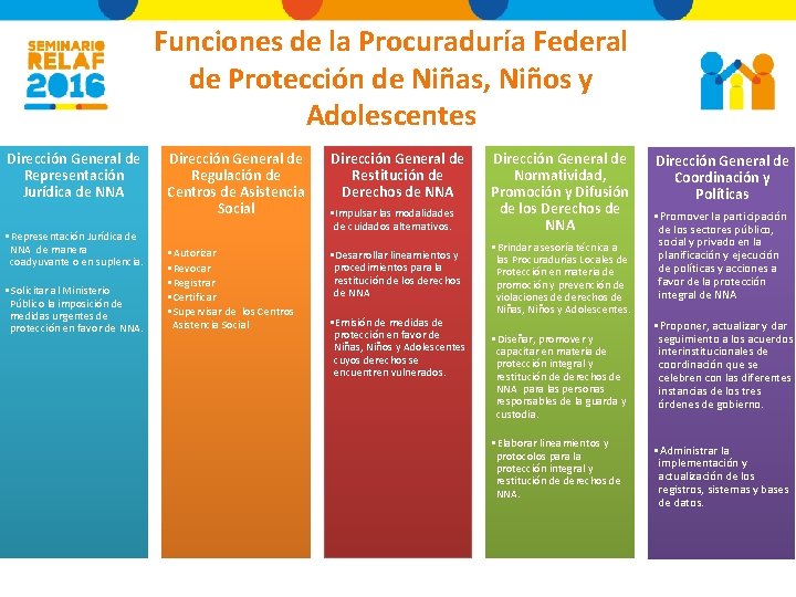 Funciones de la Procuraduría Federal de Protección de Niñas, Niños y Adolescentes Dirección General