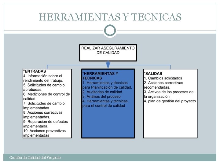 HERRAMIENTAS Y TECNICAS Gestión de Calidad del Proyecto 