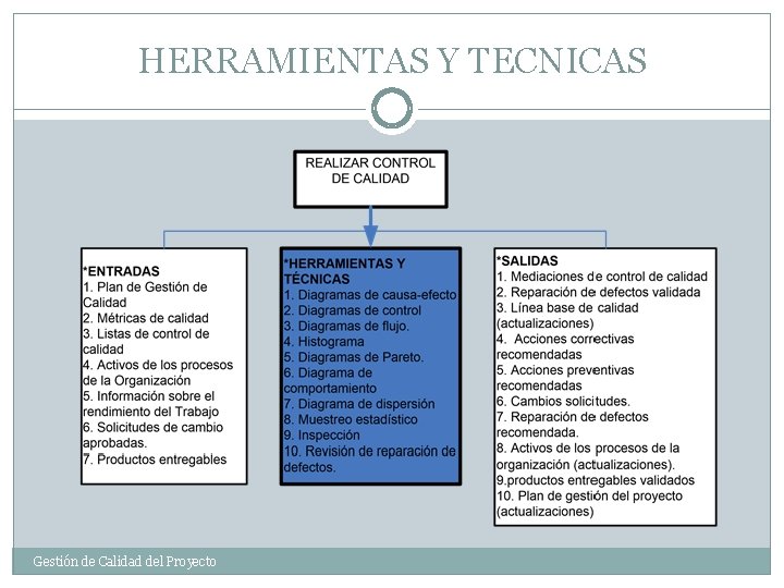 HERRAMIENTAS Y TECNICAS Gestión de Calidad del Proyecto 