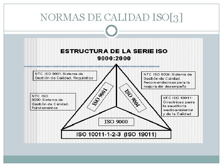 NORMAS DE CALIDAD ISO[3] 
