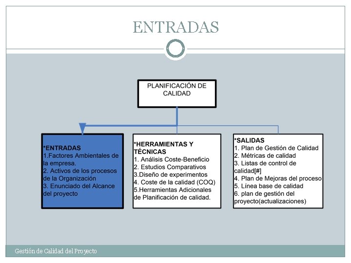 ENTRADAS Gestión de Calidad del Proyecto 