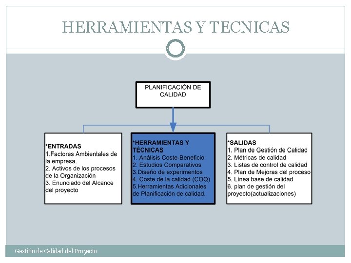 HERRAMIENTAS Y TECNICAS Gestión de Calidad del Proyecto 