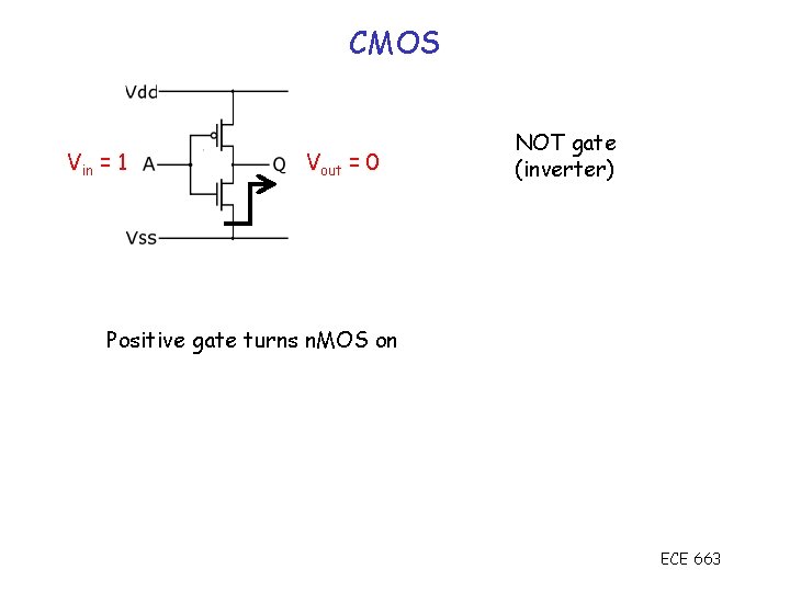 CMOS Vin = 1 Vout = 0 NOT gate (inverter) Positive gate turns n.