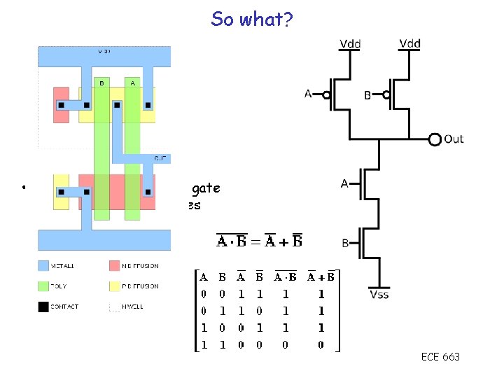 So what? • If we can create a NOT gate we can create other