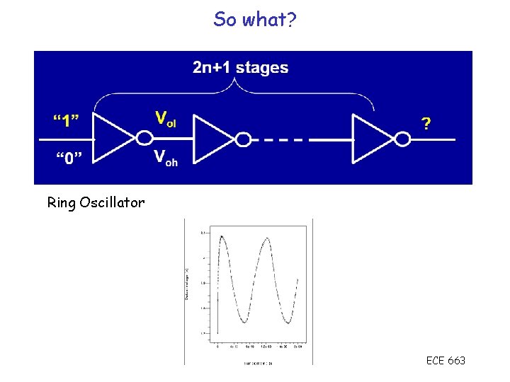 So what? Ring Oscillator ECE 663 