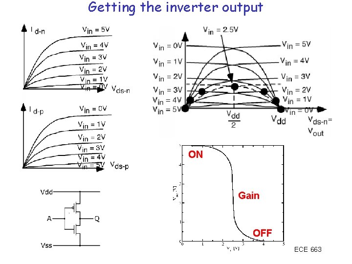 Getting the inverter output ON Gain OFF ECE 663 
