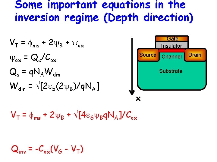 Some important equations in the inversion regime (Depth direction) Gate Insulator VT = fms