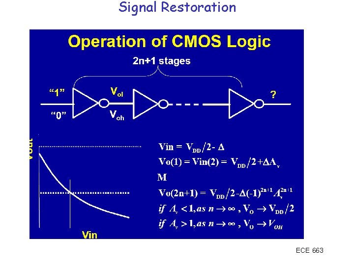Signal Restoration ECE 663 