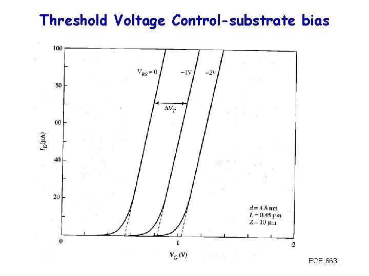 Threshold Voltage Control-substrate bias ECE 663 