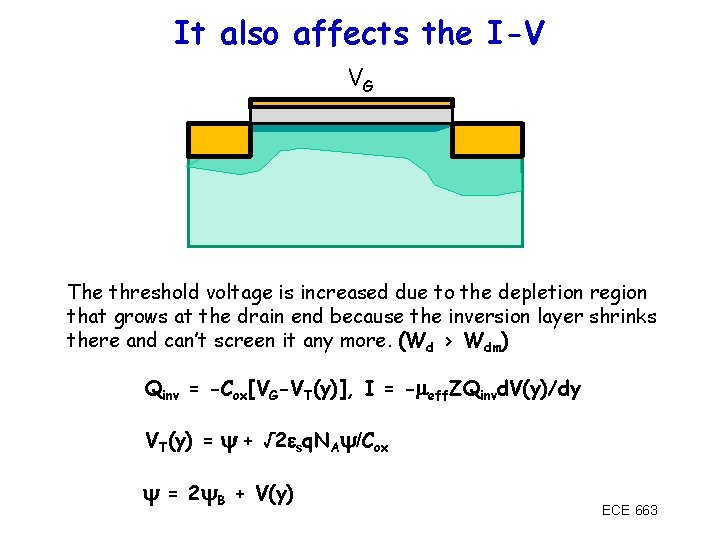 It also affects the I-V VG The threshold voltage is increased due to the