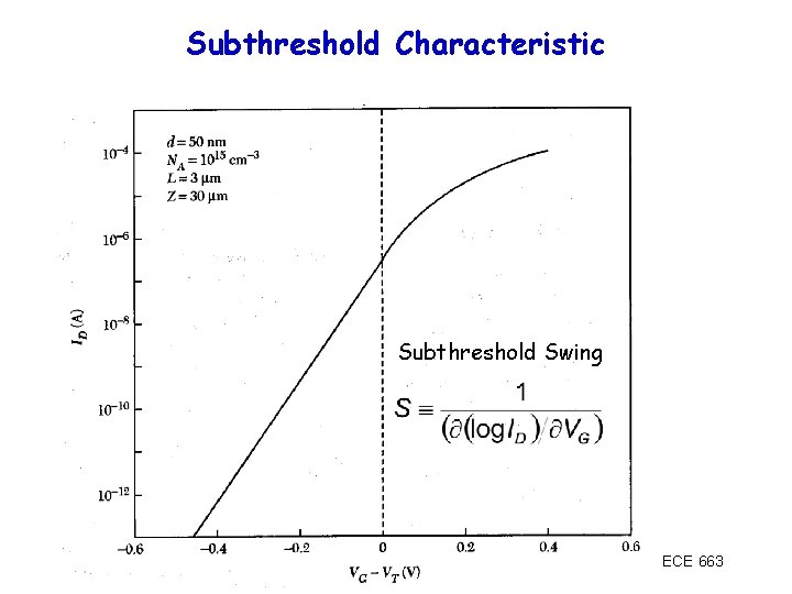 Subthreshold Characteristic Subthreshold Swing ECE 663 
