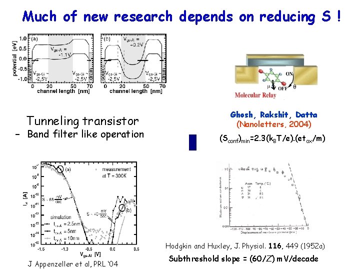 Much of new research depends on reducing S ! Tunneling transistor – Band filter