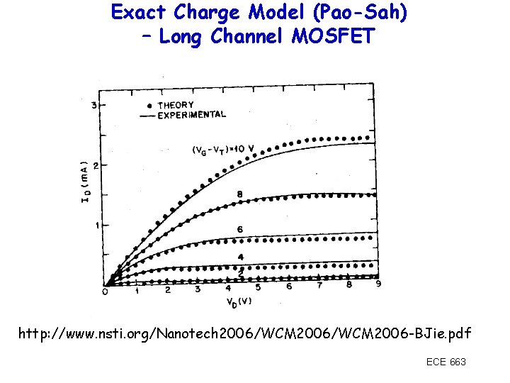 Exact Charge Model (Pao-Sah) – Long Channel MOSFET http: //www. nsti. org/Nanotech 2006/WCM 2006