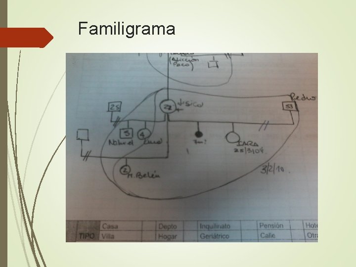 Familigrama 