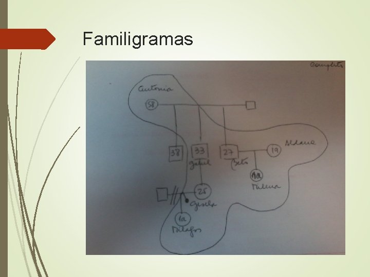 Familigramas 