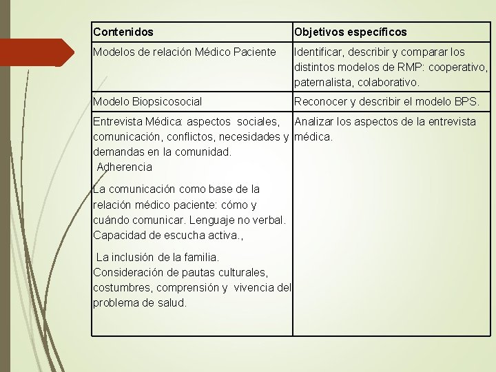 Contenidos Objetivos específicos Modelos de relación Médico Paciente Identificar, describir y comparar los distintos