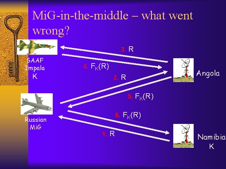Mi. G-in-the-middle – what went wrong? 3. SAAF Impala 4. R FK(R) K 2.