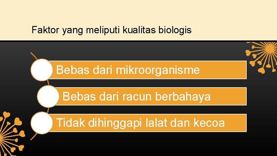 Faktor yang meliputi kualitas biologis Bebas dari mikroorganisme Bebas dari racun berbahaya Tidak dihinggapi