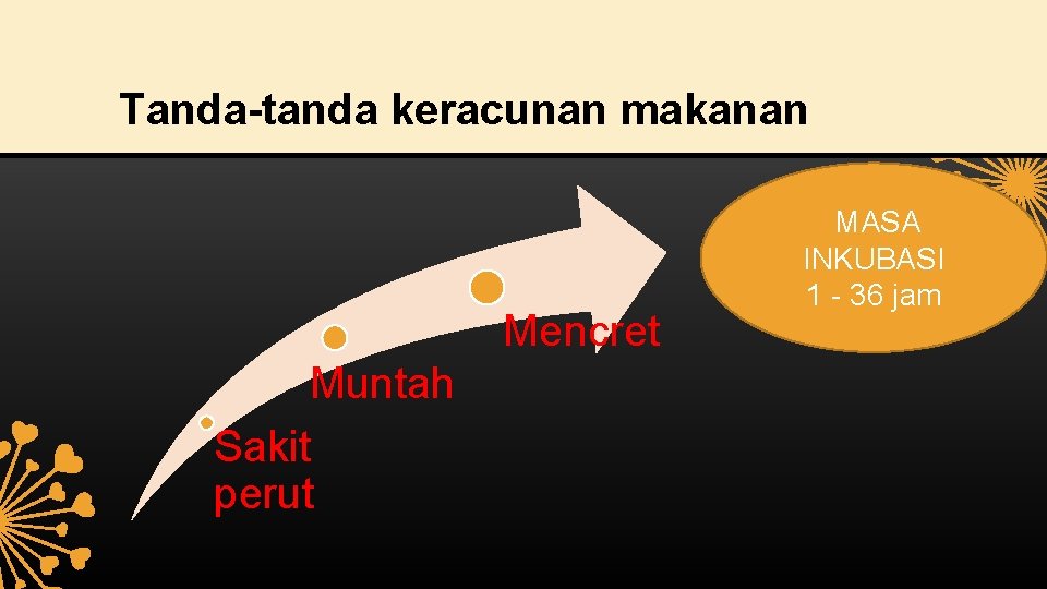 Tanda-tanda keracunan makanan Mencret Muntah Sakit perut MASA INKUBASI 1 - 36 jam 