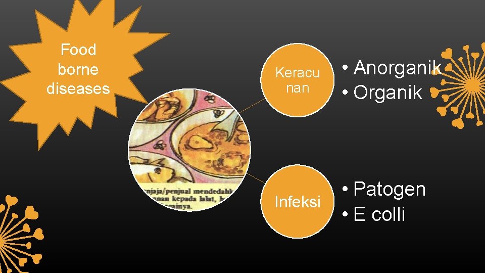 Food borne diseases Keracu nan • Anorganik • Organik Infeksi • Patogen • E