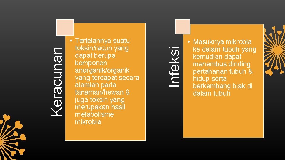 Infeksi Keracunan • Tertelannya suatu toksin/racun yang dapat berupa komponen anorganik/organik yang terdapat secara