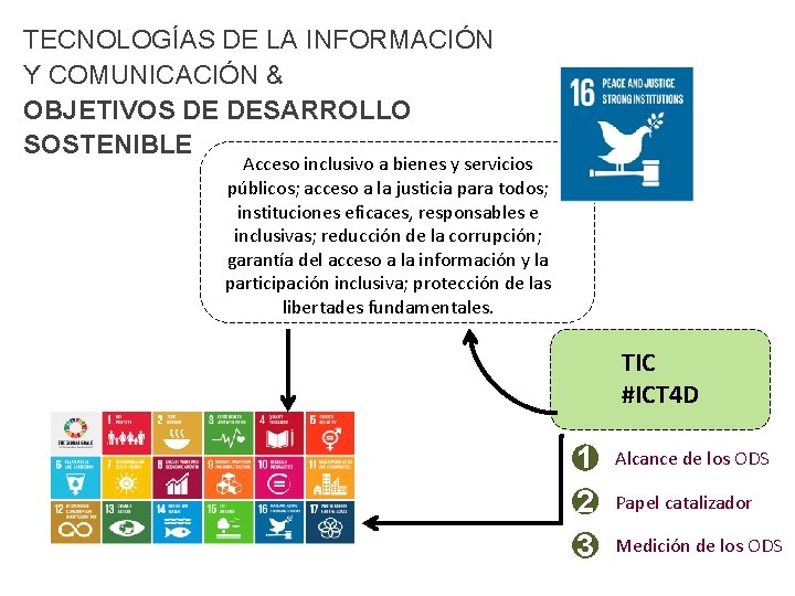 TECNOLOGÍAS DE LA INFORMACIÓN Y COMUNICACIÓN & OBJETIVOS DE DESARROLLO SOSTENIBLE Acceso inclusivo a