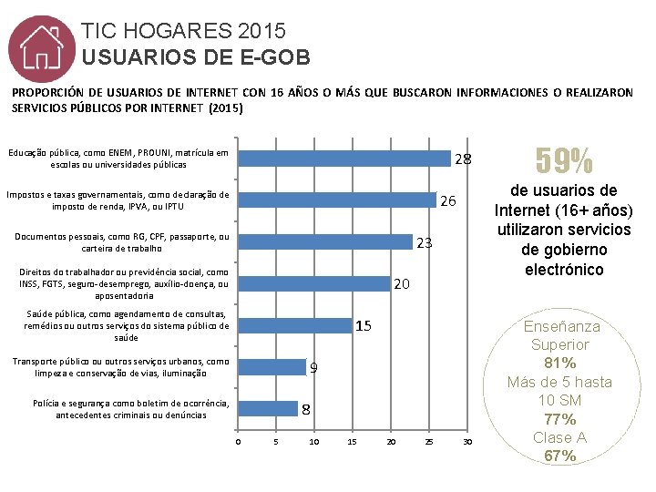 TIC HOGARES 2015 USUARIOS DE E-GOB PROPORCIÓN DE USUARIOS DE INTERNET CON 16 AÑOS