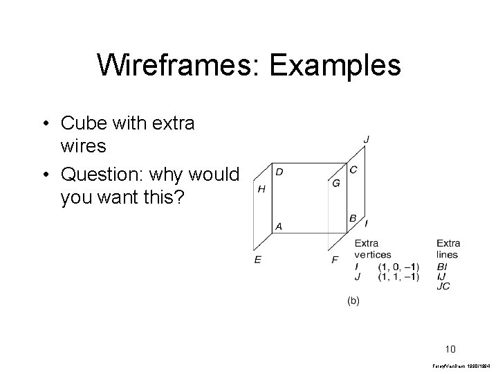 Wireframes: Examples • Cube with extra wires • Question: why would you want this?