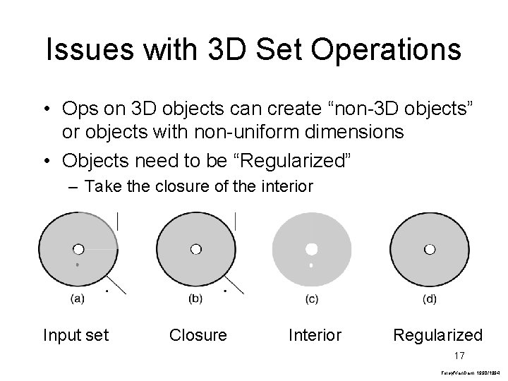 Issues with 3 D Set Operations • Ops on 3 D objects can create