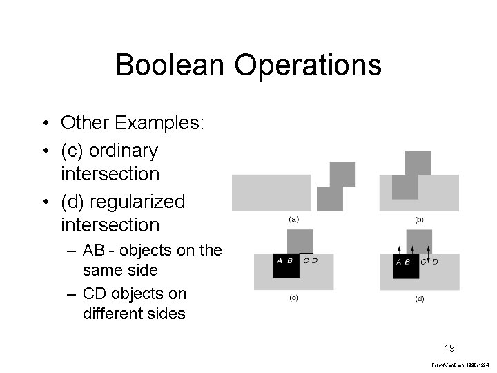 Boolean Operations • Other Examples: • (c) ordinary intersection • (d) regularized intersection –