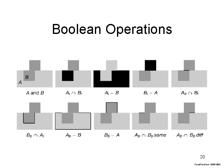 Boolean Operations 20 Foley/Van. Dam, 1990/1994 