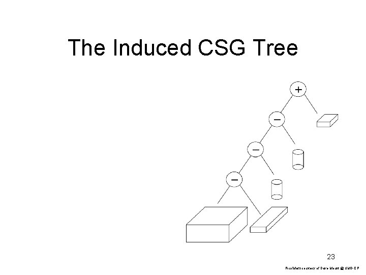 The Induced CSG Tree 23 Pics/Math courtesy of Dave Mount @ UMD-CP 