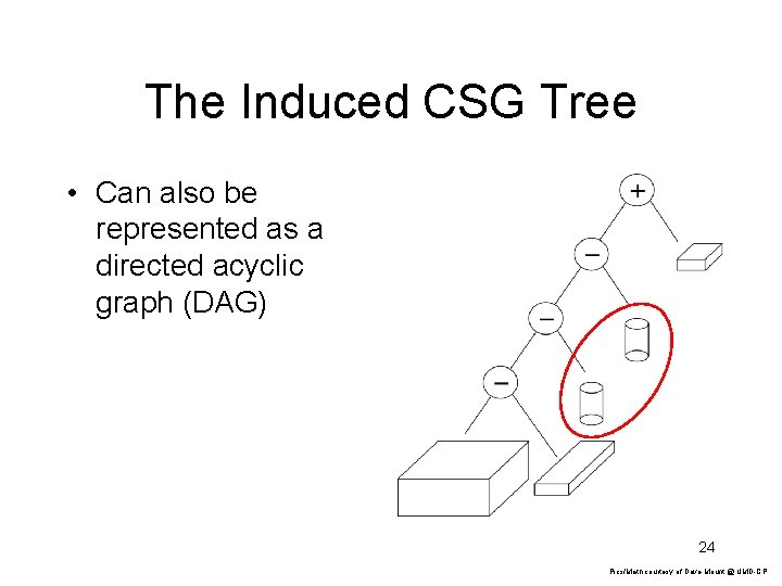 The Induced CSG Tree • Can also be represented as a directed acyclic graph