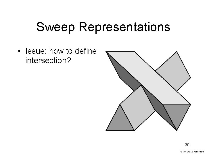 Sweep Representations • Issue: how to define intersection? 30 Foley/Van. Dam, 1990/1994 