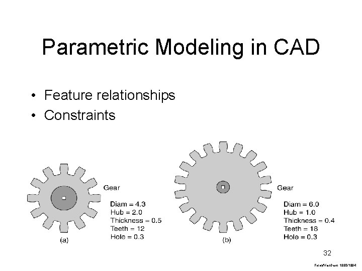 Parametric Modeling in CAD • Feature relationships • Constraints 32 Foley/Van. Dam, 1990/1994 