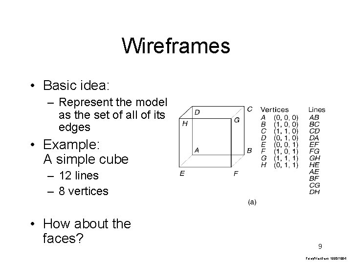 Wireframes • Basic idea: – Represent the model as the set of all of