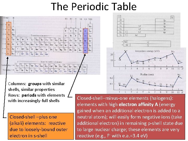 The Periodic Table Columns: groups with similar shells, similar properties Rows: periods with elements