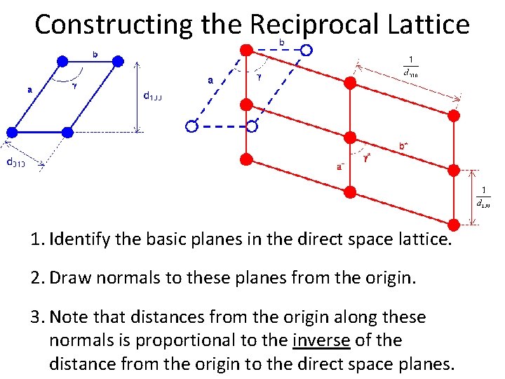 Constructing the Reciprocal Lattice 1. Identify the basic planes in the direct space lattice.
