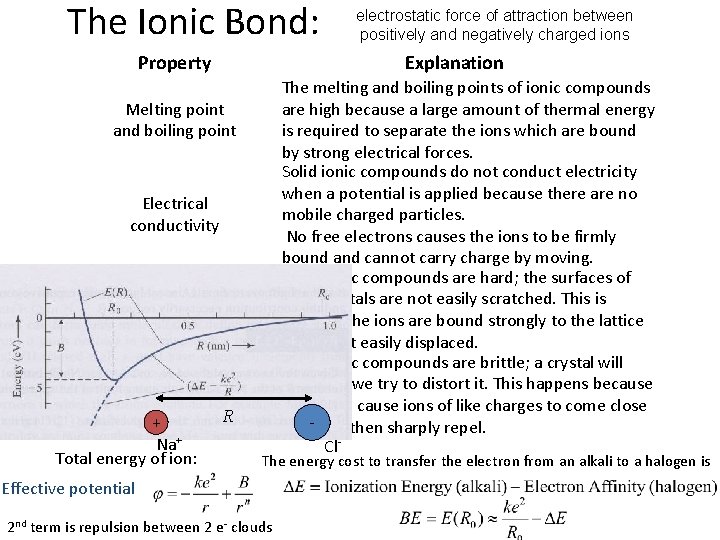 The Ionic Bond: Property Explanation Melting point and boiling point Electrical conductivity Hardness Brittleness