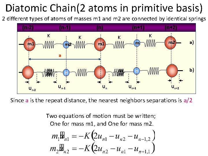 Diatomic Chain(2 atoms in primitive basis) 2 different types of atoms of masses m