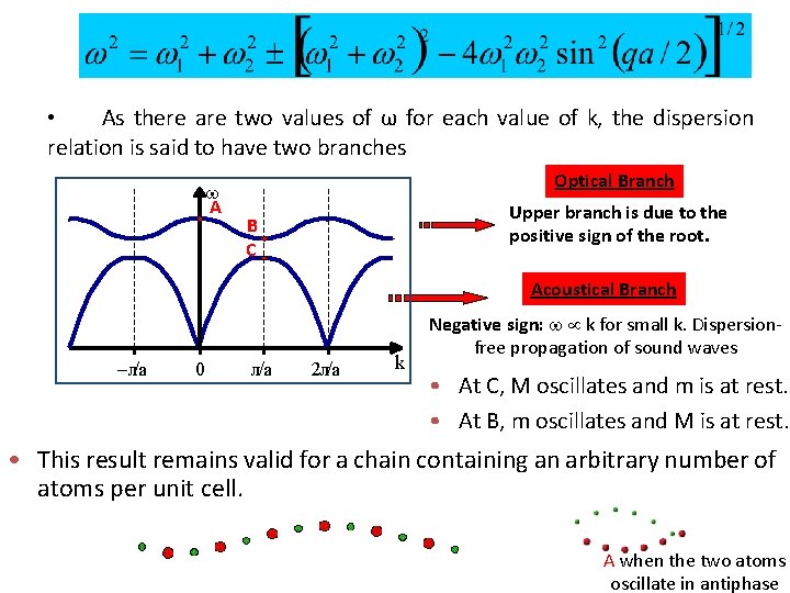  • As there are two values of ω for each value of k,