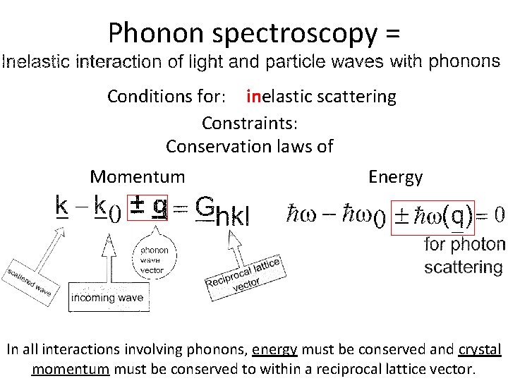 Phonon spectroscopy = Conditions for: inelastic scattering Constraints: Conservation laws of Momentum Energy In